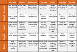 Keto Beginner Grocery List Pdf
